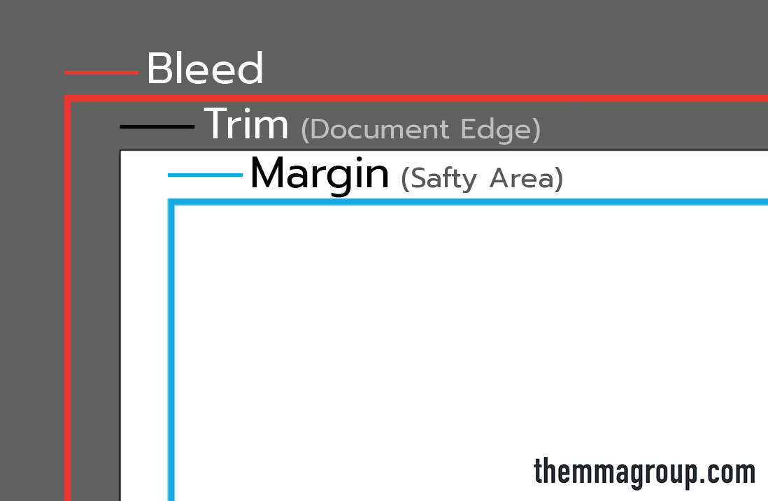 Bleed Trim and Margin for Printing